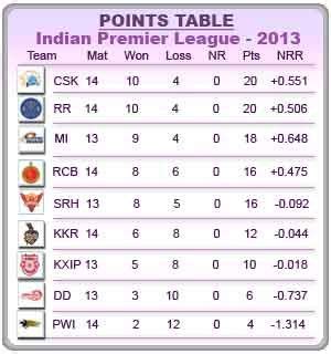 cricbuzz points table|cricbuzz live score points table.